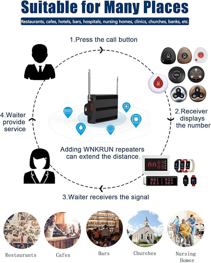 WNKRUN Wireless Calling System Caregiver Pager System 1200+ ft with 1 Display Receiver/Wireless Remote Control /10 Waterproof Call Buttons for Nursing Home Clinic Caregiver