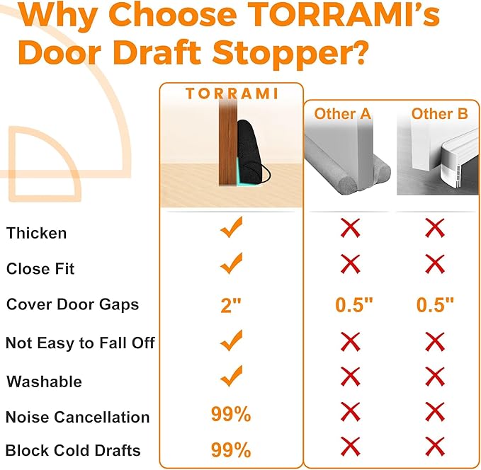 TORRAMI Under Door Draft Stoppers 36 Inch, Heavy Triangle Stop Draft Block Cold Air/Wind/Breeze Noise Blocker Door Sweeps Weather Stripping Bottom Seal Black