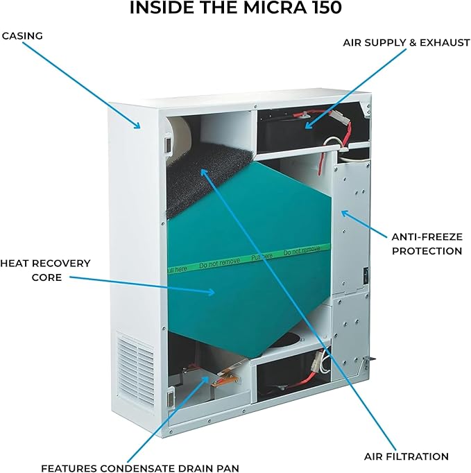 VENTS-US Micra 150 Kit – Ductless Wall Mount Ventilation Fan with Remote, Built-In Temperature Sensor & Mounting Kit - Circulates Fresh Air In, Stale Air Out Reducing Heating Costs