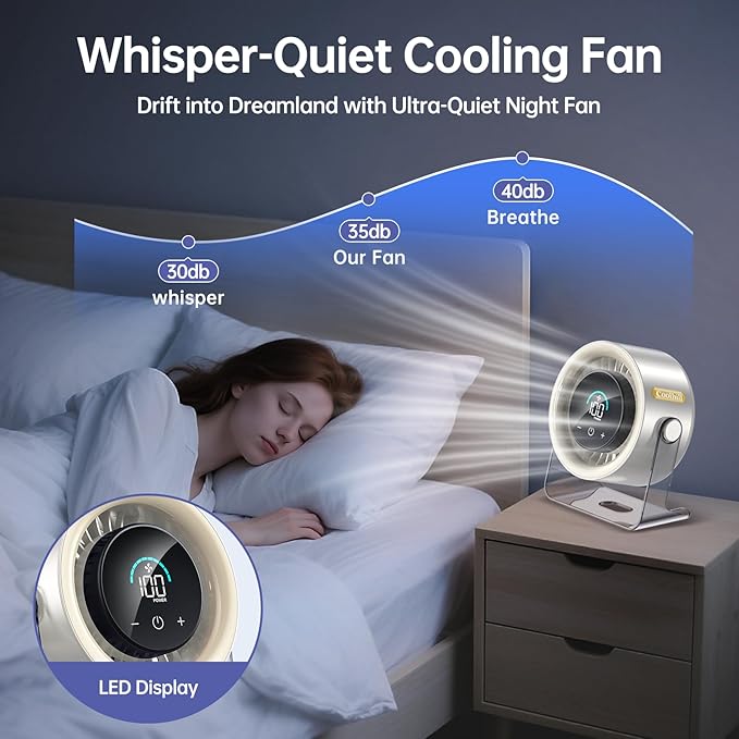 Coolhill USB Desk Fan for Bedroom: 100 Speeds Digital Display Quiet Table Fan with Turbo Airflow, 120° Rotating Small Rechargeable Battery Desktop Fans for Bedroom Home Office (White)