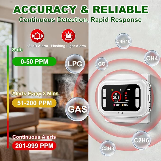 Carbon Monoxide Detector Plug in Wall, 5 in 1 Natural Gas Detector & Smoke Alarm with HD Digital Screen, Portable Smoke Detector for Travel, CO Propane Gas Detector for Home Hotel Camping RV (White)