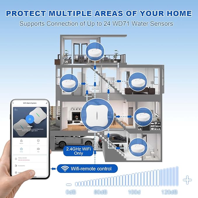 WiFi Water Leak Detectors 5 Pack, 120dB Adjustable Loud Water Leak Sensor, Wireless Wi-Fi Water Leak & Drip Alarm, App Alerts, 5 Water Alarm Sensors & 1 Hub for Home Kitchen, Bathroom, Sink, Laundry