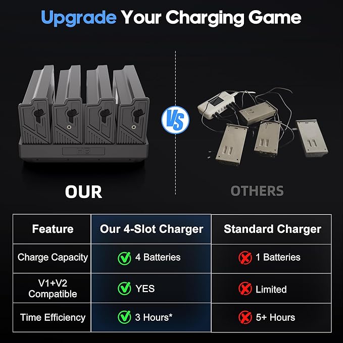 Fulpower 4-Slot Lithium Cartridge Charger - Replacement Battery Charger for TACTACAM Reveal Lithium Cartridge Charger Ultra/X/XB/XPro Trail Cameras - Fast Charging, LED Indicators, Durable Design