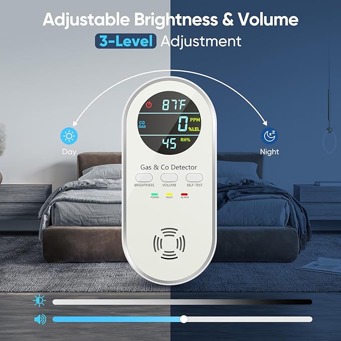 NICGOL Carbon Monoxide Detectors & Natural Gas Leak Detector - 5-in-1 Carbon Monoxide Detectors Plug in - with Battery Backup - Brightness & Volume Adjustment for Home/RV//Hotel/Travel/Camping (White)