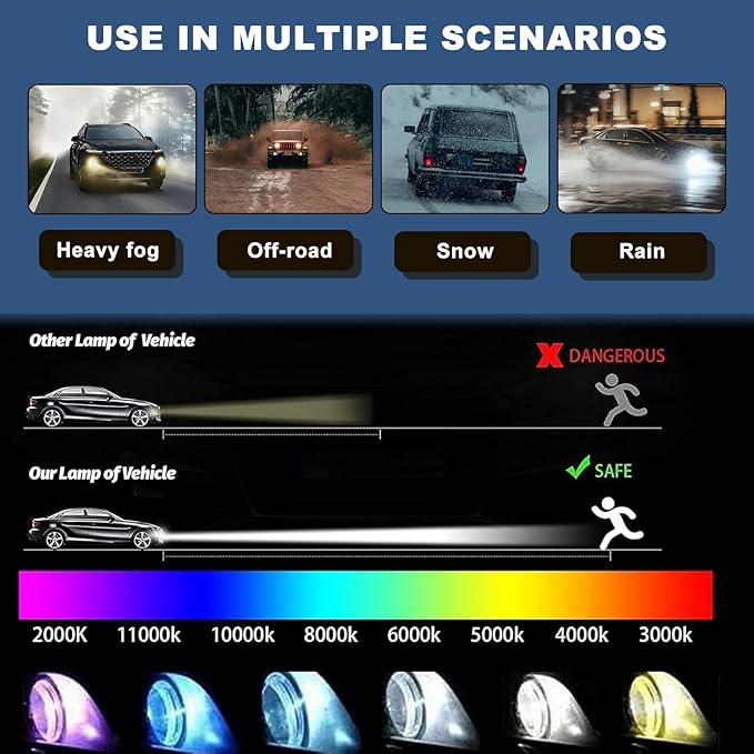 89089352 D3S HID Headlight Ballast Fit for GMC Acadia 2013-2015,Plug and Play Headlight Control Unit Module Fit for Buick Enclave 2013-2017,for Jeep Grand Cherokee 2014-2020 68222897AA LR014114