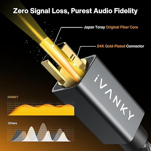 IVANKY Optical Audio Cable 15ft/4.5M Long Digital Audio Optical Cable for Soundbar, S/PDIF Toslink Fiber Optic Cord [Braided, Gold-Plated Connectors, CL3 Rated] for TV, Samsung, Xbox/PS4, Sonos-Grey