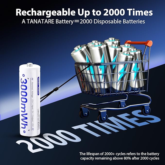 Tanatare 8 Pack Rechargeable Lithium ion AA Batteries with 2.5H Fast Charger, 3000mWh 1.5V Constant Output Rechargeable Double A Batteries Recharge up to 2000x Times, Low Self Discharge