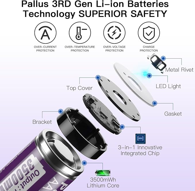 Pallus Rechargeable Lithium AA Batteries - 8 Pack 1.5v 3500mWh AA Rechargeable Batteries with LCD Charger for Outdoor Blink Camera, Fast Charging, Long Lasting, Low Battery Alarmc, Cycles 1600x