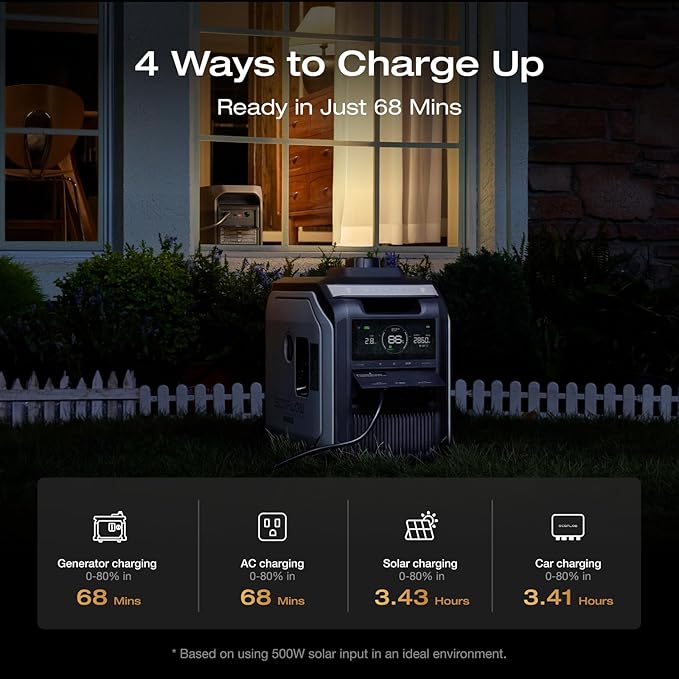 EF ECOFLOW Portable Power Station DELTA 3 MAX with 500W Alternator Charger, 3400W X-Boost Output, Ultra-Fast 0-80% Charging in 1.13 Hr, Home Backup & RV Camping