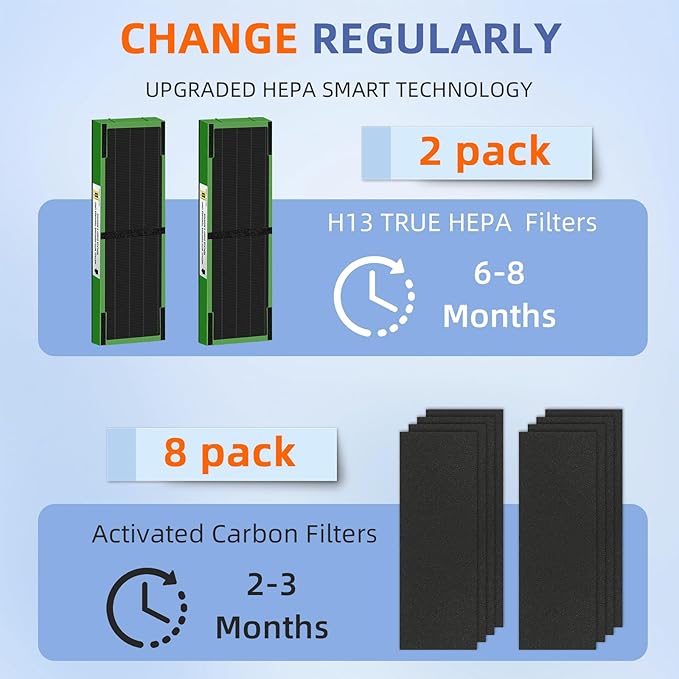 Pulluty FLT4825VO HEPA Toxin Absorber Filter B Replacement Compatible with G-Guardian Air Purifiers AC4825 AC4825E AC4825W AC4300 AC4800 AC4900 AC4850,2 H13 True HEPA Filters+8 Carbon Pre-Filters