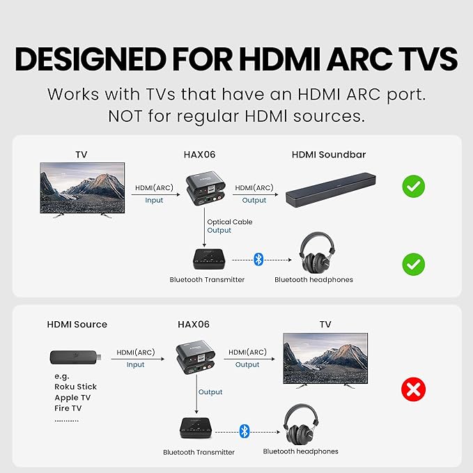 Avantree HAX06 – HDMI ARC Audio Extractor with Passthrough for TV, Soundbar & Headphones Simultaneous Use, CEC Volume Control, Optical & RCA Outputs