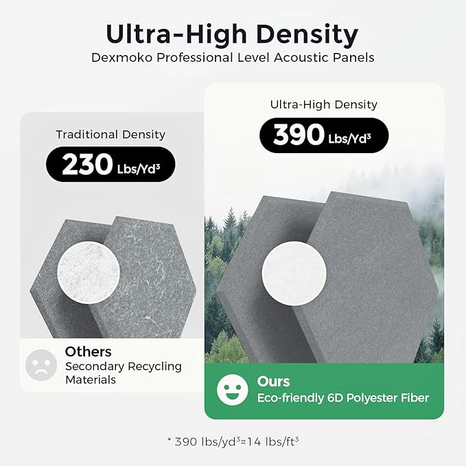 Pro-Level Self Adhesive Acoustic Panels,2nd Generation Sound Absorbing Panel,Soundproof Wall Panels,Sound Dampening Panels,Polyester Foam Reducing Noise and Echoes,Moonlight Grey (HEXAGON 07)