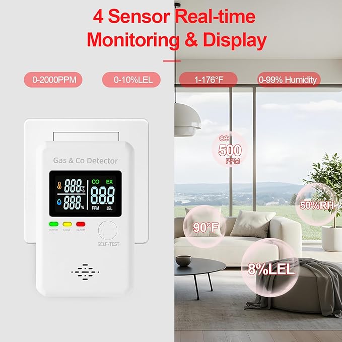 Plug in Natural Gas & Carbon Monoxide Detectors,4-in-1 Real-time Display & Monitor,Low-Concentration Detect, Combination Gas,Propane Detector & CO Alarm for Home,Camping,RV, Apartment