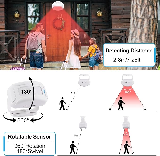 GREENCYCLE Motion Doorbell, Door Chime for Business Entry, Store Welcome Buzzer Monitor, Motion Detect Alarm, Caregiver Reminder for Elderly, Visitor Bell - 1 Receiver 2 Sensors