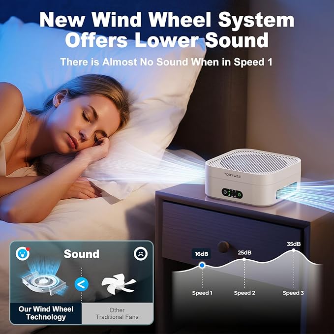 TDBYWAE Air Purifiers for Home Bedroom Up to 600 ft², True HEPA Air Purifier for Pets Dust Dander Pollen Odor Smoke, Portable Car Air Purifier for Travel