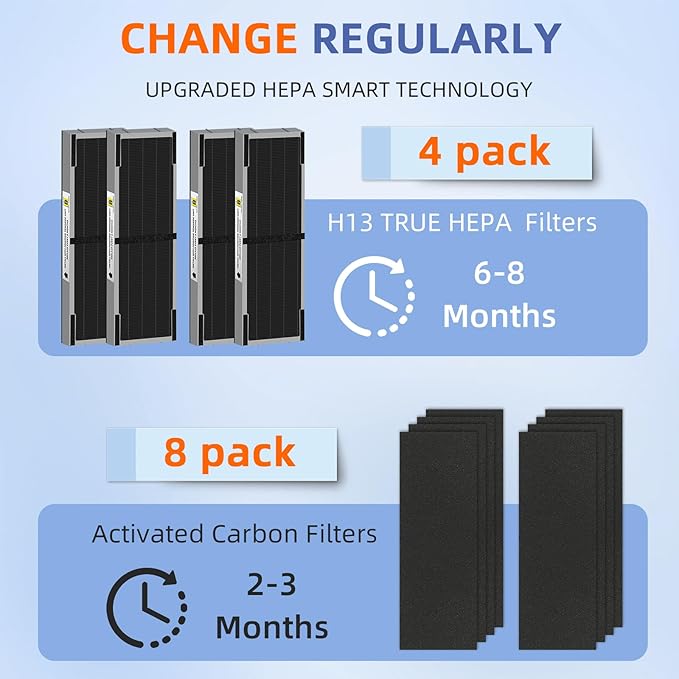 Pulluty FLT4825SM HEPA Smoke Clear Filter B Replacement Compatible with G-Guardian Air Purifiers AC4825 AC4825E AC4825W AC4300 AC4800 AC4900 AC4850,4 H13 True HEPA Filters+8 Carbon Pre-Filters
