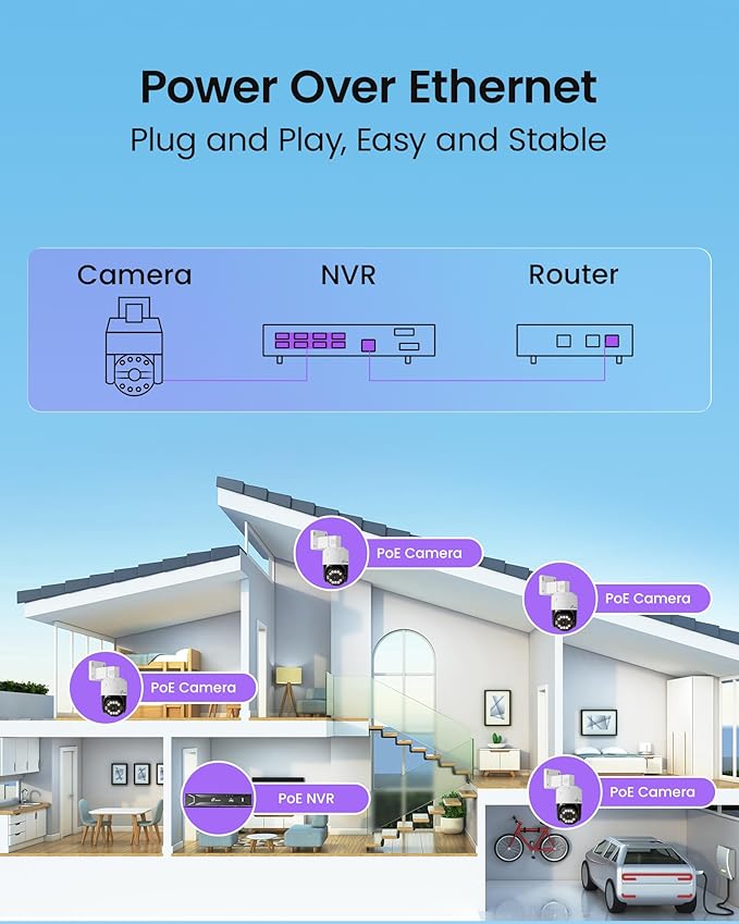 Loocam 4K PoE NVR Security Camera System, 4pcs Pan & Tilt Wired PoE IP Cameras Set for Indoor Outdoor, AI Person/Pet/Vehicle Detection, Color Night Vision, 4K 8CH NVR 2TB HDD Included, Plug & Play