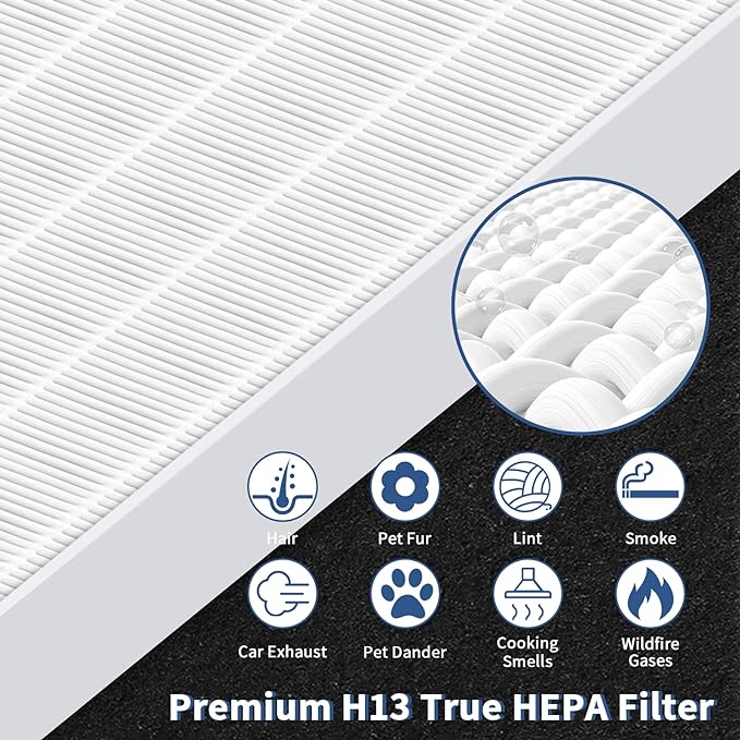 AP-1512HH Replacement Filter for Coway Airmega AP-1512HH and Airmega 200M Series Air Purifiers, Funmit 2 True HEPA Filter and 8 Activated Carbon Pre-Filters, Compared to Part # 3304899