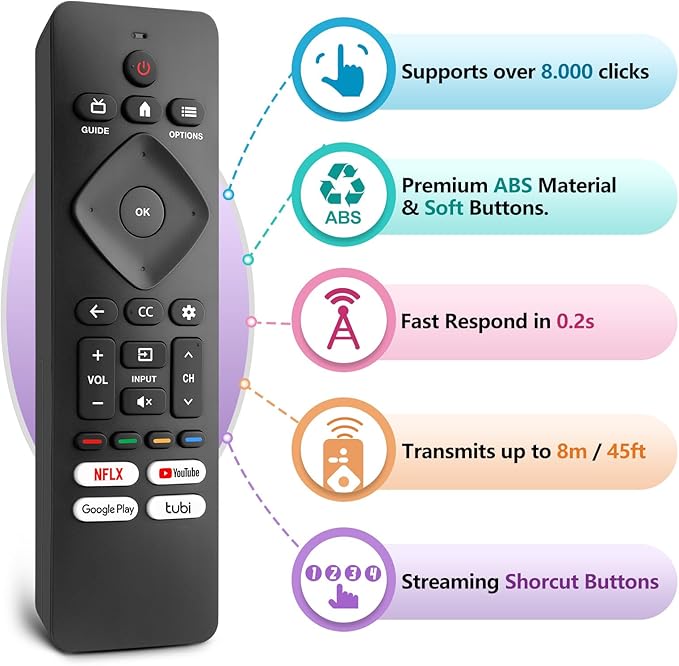 Replacement for Philips-Smart-TV-Remote-Control, Universal Smart Remote for Philips Android/Google TV