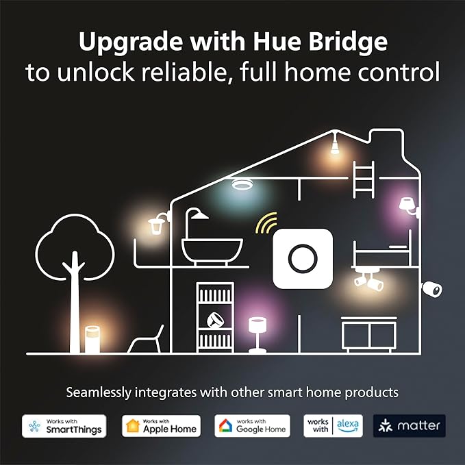 Philips Hue Datura Smart Ceiling Panel (Large Round 2.49 in x 22.60 in) White & Color Light, Bluetooth Compatible, Voice Control with Alexa, Apple Home & Google Assistant†?