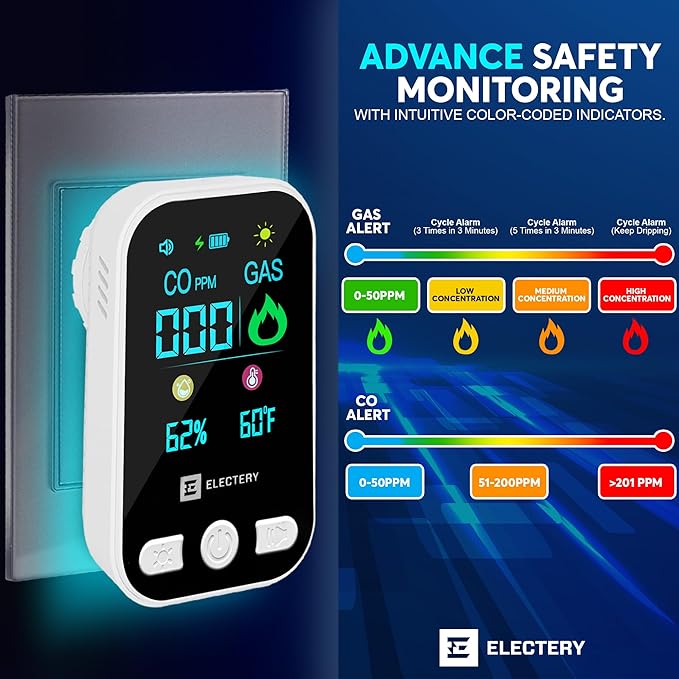 4‑in‑1 Upgraded Natural Gas Leak Detector & Carbon Monoxide Detectors Plug‑in with Dual Sensor, LCD Display Alarms, Temperature & Humidity Monitor for Home & RV