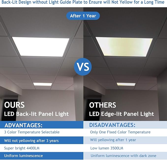CycevSun 2x2 LED Flat Panel Light Drop Ceiling Fixture, 0-10V Dimmable, 20/30/40W Selectable, 3000K 4000K 5000K Switchable, 120-277V, ETL Listed, 8 Pack