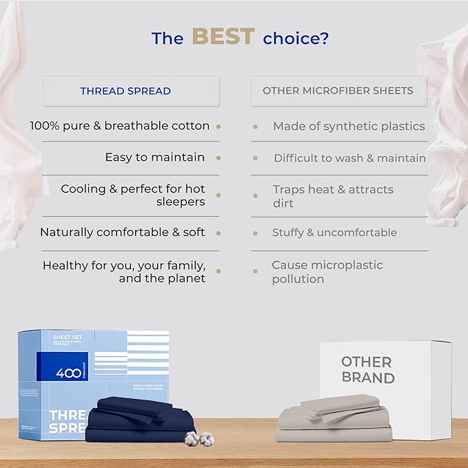 THREAD SPREAD Cotton Full Size Sheet Sets - 100% Egyptian 400 Thread Count 4 Piece 100% Cotton Bed Sheets, 16” Deep Pocket Ful Sheets Cotton, Soft, Cooling Full Sheet, Luxury Hotel Sheets (Navy Blue)