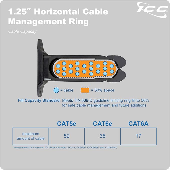 ICC 1.25” Plastic Cable Management Ring, Horizontal, Rack or Wall Mount, Pack of 10 – Cable Organizer for Structured Wiring and Equipment Racks