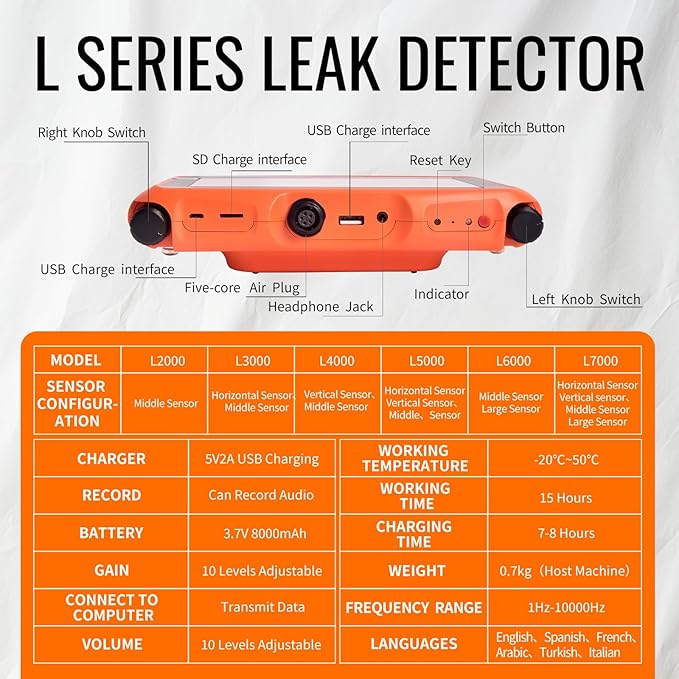 PQWT L6000 Acoustic Water Leak Detector for Outside Ground and Wall Water Pipeline Leakage Detection Kit Multi Sensor Professional Noise Reduction Headphone Smart Touchscreen Aluminum Carry Case