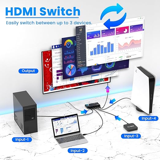 HDMI 2.1 Switch 4 in 1 Out 8K@60Hz 4K@120Hz, 4 Ports HDMI Switcher Splitter Selector with Remote, Support HDCP 2.3 HDR 10+ Dolby Vision/Atmos 48Gbps CEC for Apple TV Game PC PS Pro Xbox Roku