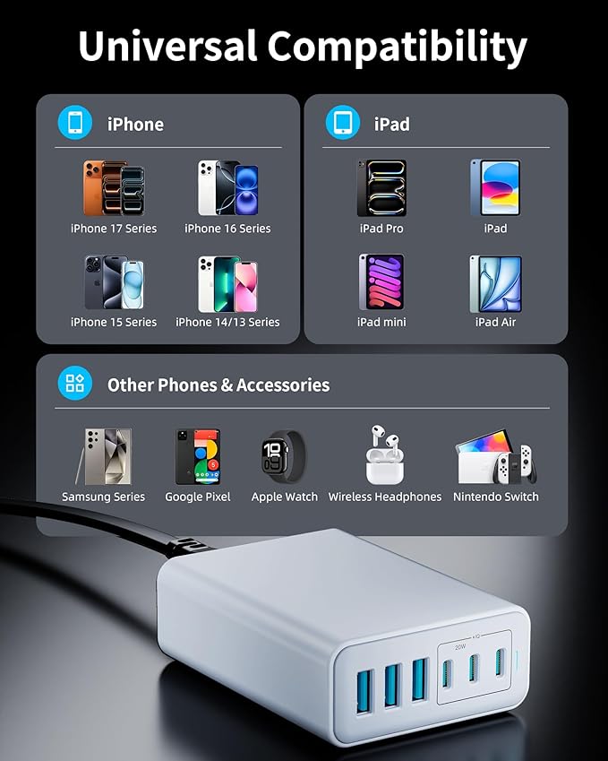 USB C Fast Charger, 105W GaN 6-Port Desktop USB Charging Station Hub, USB C Charger Block Wall Charger for iPhone 17/16/15/14/13/12/11, iPad, Samsung and More (Cable Organizer Included)