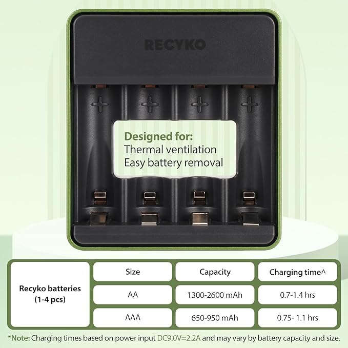 RECYKO AA AAA NiMH Battery Charger, 4 Individual Bay Charger for Nickel Metal Hydride Rechargeable Batteries, Type-C Connection, PD Compatible, Fast 1-Hour Charging, Safety Protection & Auto Cut-Off