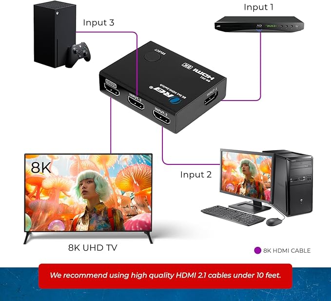 OREI HDMI Switcher with 4K@120Hz 4:4:4 / 8K@60Hz 4:2:0 - HDR10+, VRR, ALLM, QFT, CEC - 48Gbps Bandwidth - HDMI Switch with Remote – Perfect for Gaming with PS5/Xbox/PC