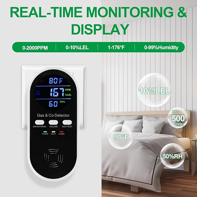 5-in-1 Carbon Monoxide Alarm & Natural Gas Leak Detector,Plug in Combustible Gas & Carbon Monoxide Detector Battery Backup with Temperature(°F) & Humidity,Propane & CO Detector for Home,RV,Apartment