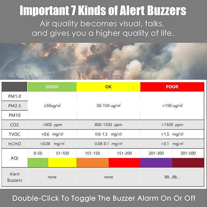 Professional Indoor Air Quality Monitor with 7X AQI,16 in 1 Portable Real-Time Detector for PM2.5 | PM10 | CO2 | TVOC | HCHO | Temp | Hum for Home Cars Plants Pets (Gray)