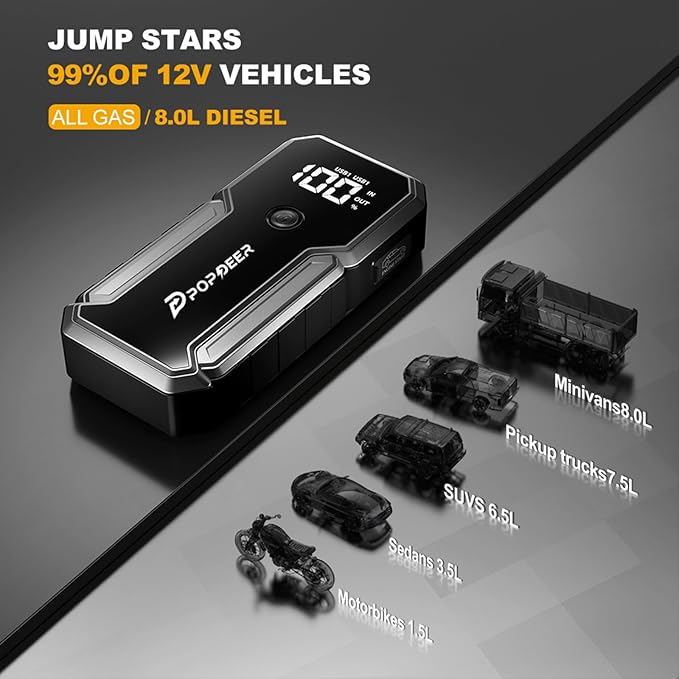 POPDEER Car Battery Jump Starter, 3000A Jump Box (All Gas/ 8.0L Diesel), 12V Car Battery Charger with Dual USB Quick Charge and DC Output, Portable Jump Starter with LED Flashlight