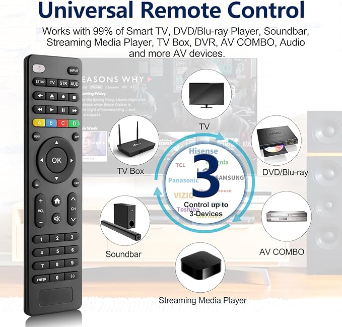 Universal Remote Control TV for Samsung/LG/Sony/Onn/RCA/Vizio/Hisense/Sony/Philips and More, for DVD Blu-ray Soundbar Media Player Set-Top Box, VCR, Easy Sync, 3-Device
