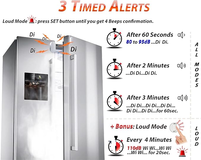 Fridge & Freezer Door Alarm with Delay When Left Open, 60sec, 120sec, 180sec Reminders, Refrigerator Door Chime (Pack 2).