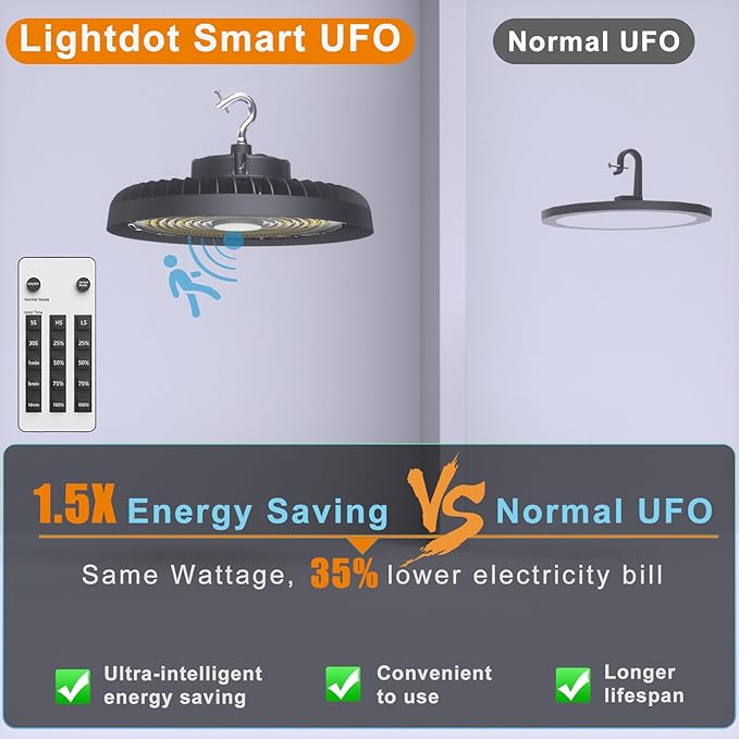 Lightdot 150W Smart LED High Bay Light 22500lm UFO High Bay Shop Light, AC100-277V 5000K Daylight with Plug for 22-32FT Height Barn/Garage -6Pack