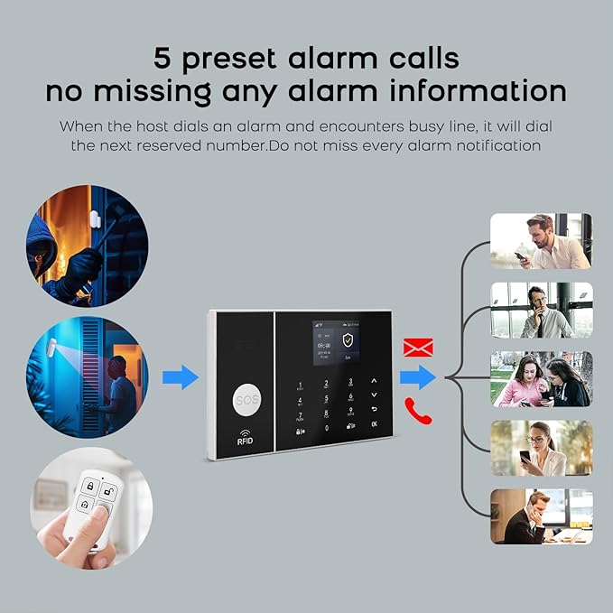 PGST WiFi Home Alarm System with T53W 5MP HD Security Camera,Wireless Home Security Systems with Door and Window Sensors,Remote,APP Instant Alerts for Villa,Apartment,Pets,Kids Safety,No Monthly Fee