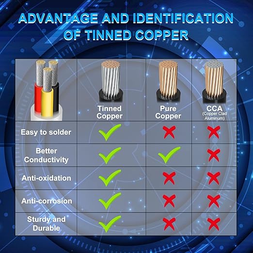22 Gauge 3 Conductor Electrical Wire, 100FT Low Voltage 22/3 Tinned Copper Stranded 3 Wire Cable, 22 AWG White Flexible Extension Power Cord for Automotive, LED Lamp, Outdoor Landscape Lighting Etc