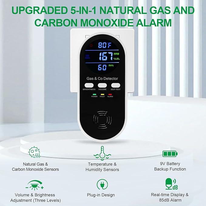 5-in-1 Carbon Monoxide Detector & Natural Gas Leak Alarm,AC-Plug-in CO Alarm & Explosive Gas Detector Battery Backup with Temperature(°F) & Humidity,Three Levels Volume & Brightness for Home,RV,Hotel