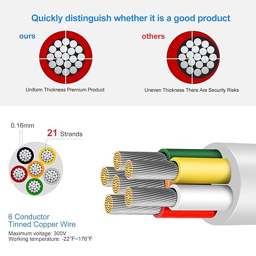 20 Gauge 6 Conductor Electrical Wire, 16.4 FT Low Voltage 20/6 Tinned Copper Stranded 6 Wire Cable, 20 AWG White Flexible Extension Cord for Sprinkler, Thermostat, Speaker, Irrigation, Automotive