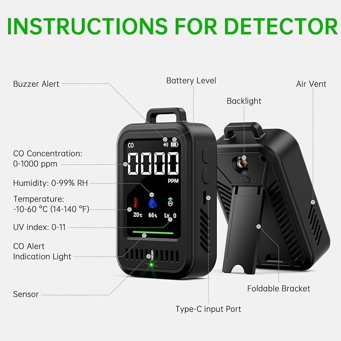 Portable Carbon Monoxide Detector for Travel, 4-in-1 CO Detector with Audible & Visual Alerts, Magnetic Lanyard, LED Light, 220H Standby, CO Monitor/Temp/Humidity/UV Sensor for Camping, Home, RV, Car