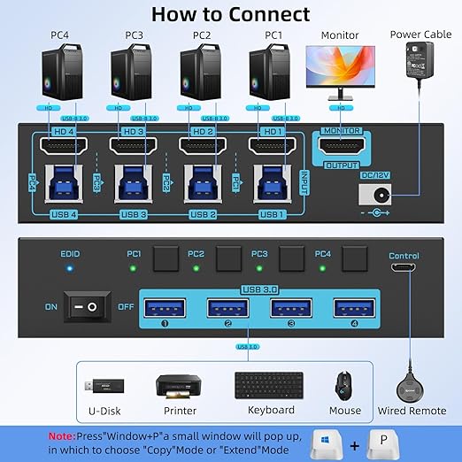 8K HDMI 2.1 KVM Switch 4 Computers 4 Port USB 3.0 8K@60Hz/4K@144Hz 4 In 1 Out Keyboard Mouse KVM Switches EDID Emulator for 4 PCs Share 1 Monitor and 4 USB Devices, with 4 USB 3.0 Cable & Wired Remote