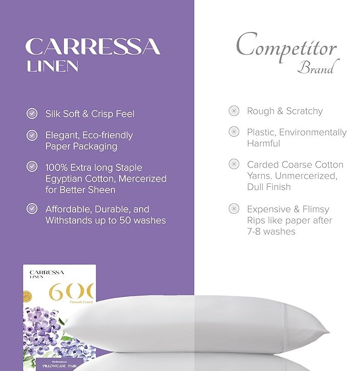Carressa Linen 100% Egyptian Cotton King Size Pillow Cases Set of 2 - Luxury 600 Thread Count King Pillowcases (White), Silky Soft, Cooling, Breathable Sateen Weave Hotel Quality Bed Pillow Cover