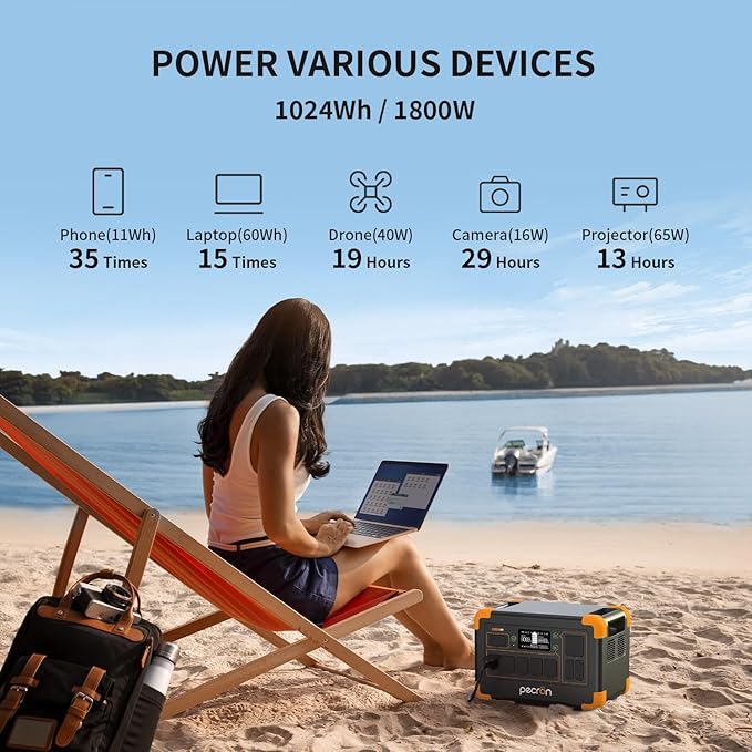 pecron Portable Power Station 1024Wh, 1800W LiFePO4 Battery Backup, 100W USB-C Output Solar Generator, Fast Charging for Home Use, Camping, RV, Emergencies