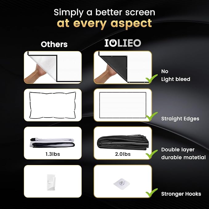 2025 Upgraded Portable Projector Screen - Black Backing, Straight Edges, Foldable, Washable and Wrinkle-Free - for Indoor Home Theater and Outdoor Cinema - 72 inch White 16:9 by IOLIEO
