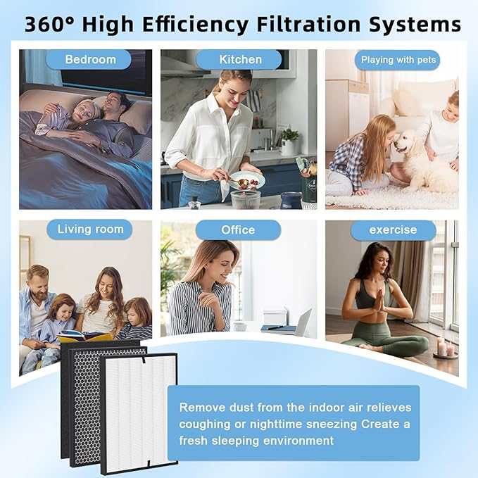 Amboseli 7- Pack 3000 Replacement Filters Compatible with Air Doctor 3000 Serie Air Purifier,Include 1 FLliter, 2 Activated Carbn and 4 Extra Carbn Pre-Filters
