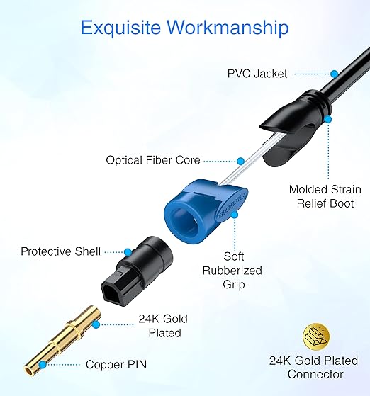 BlueRigger Digital Optical Audio Toslink Cable (35FT, Fiber Optic Cord, in-Wall CL3 Rated, 24K Gold-Plated) - Compatible with Home Theatre, Sound Bar, TV, Xbox, PlayStation PS4